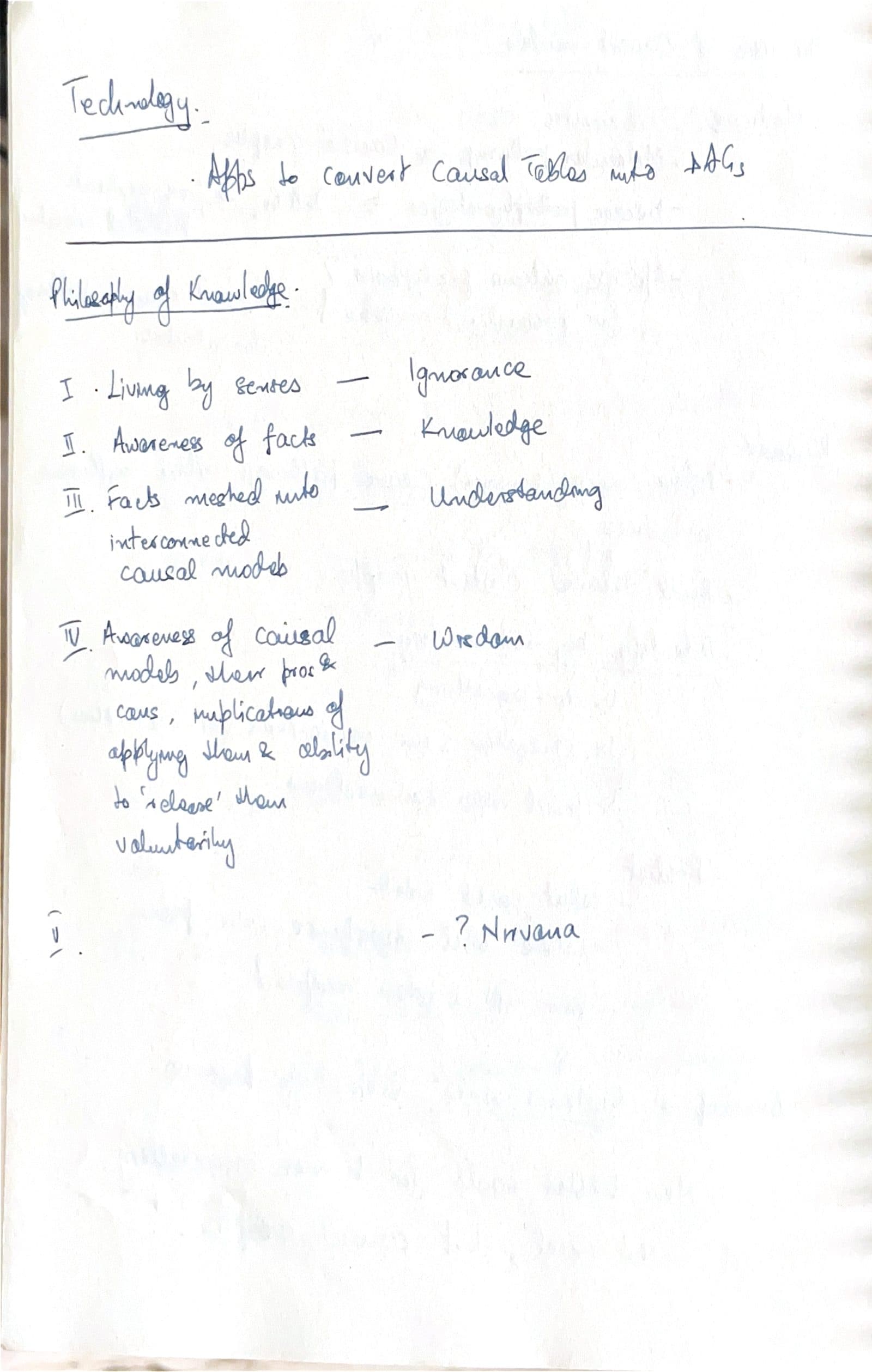 Handwritten notebook page from March 2019 with a five-step ladder from Ignorance to a question mark beside the word Nirvana.